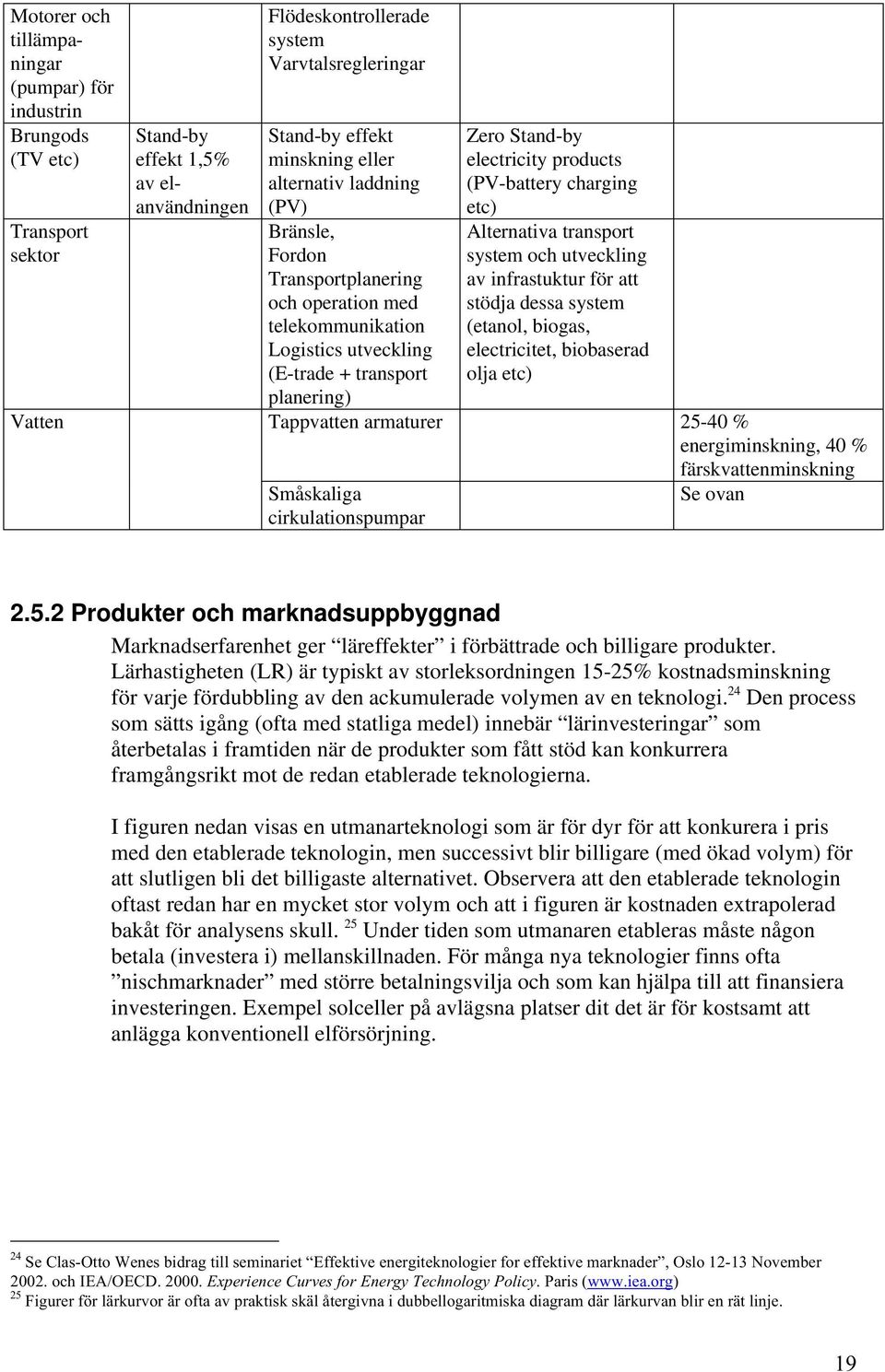 (PV-battery charging etc) Alternativa transport system och utveckling av infrastuktur för att stödja dessa system (etanol, biogas, electricitet, biobaserad olja etc) planering) Tappvatten armaturer