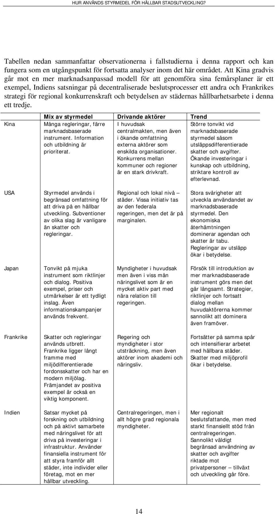 för regional konkurrenskraft och betydelsen av städernas hållbarhetsarbete i denna ett tredje. Kina Mix av styrmedel Drivande aktörer Trend Många regleringar, färre marknadsbaserade instrument.