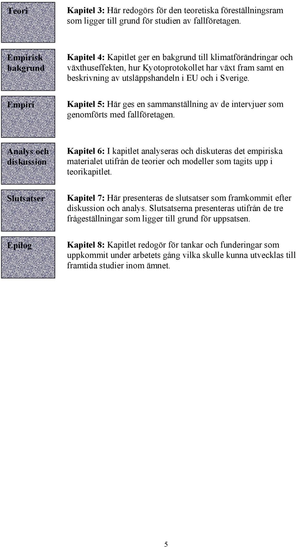 Empiri Kapitel 5: Här ges en sammanställning av de intervjuer som genomförts med fallföretagen.