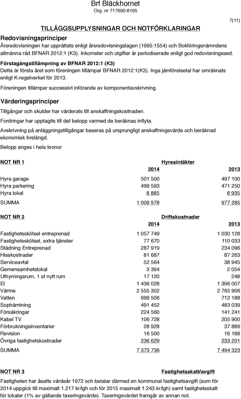 (K3). Inkomster och utgifter är periodiserade enligt god redovisningssed. Förstagångstillämpning av BFNAR 2012:1 (K3) Detta är första året som föreningen tillämpar BFNAR 2012:1(K3).