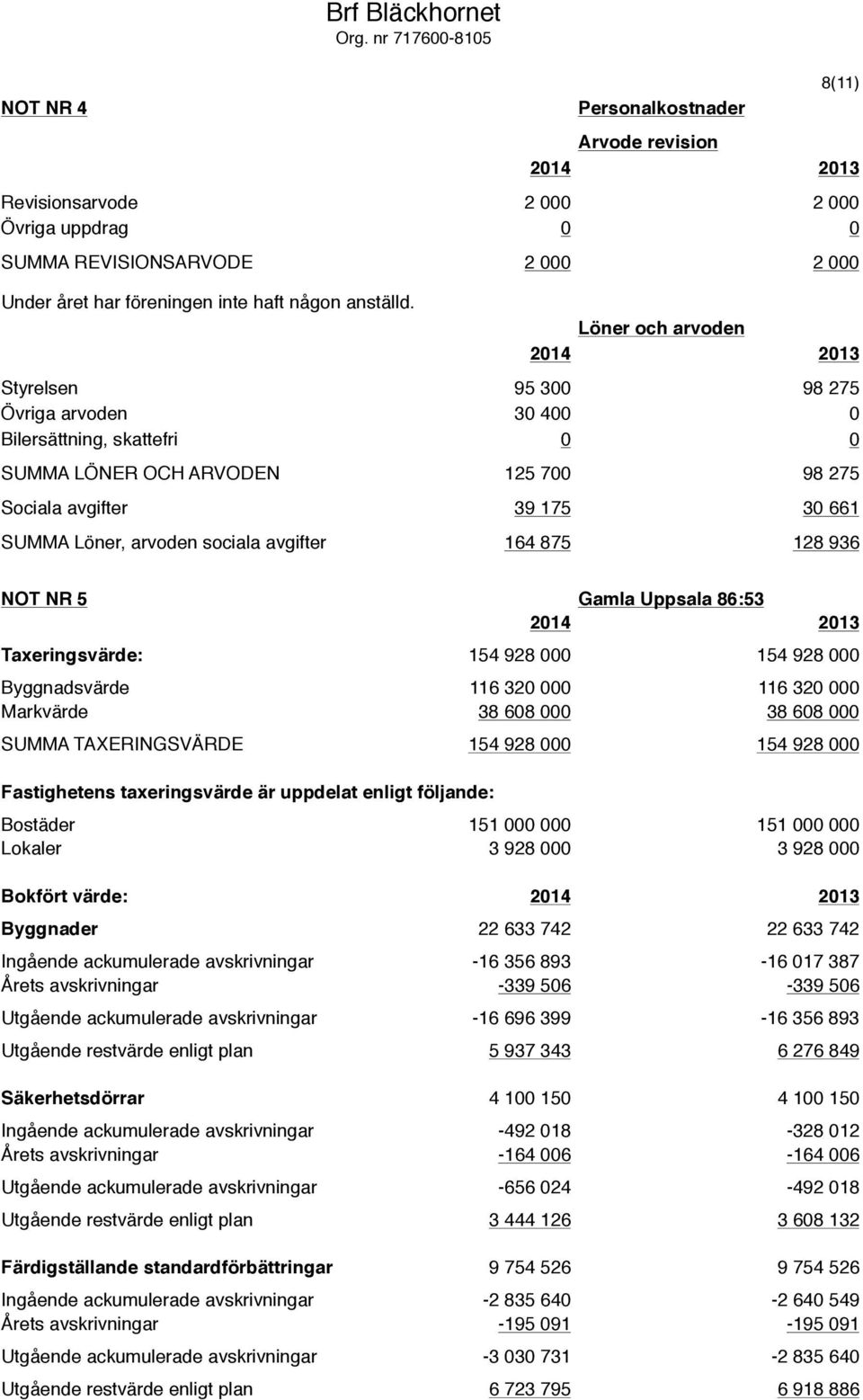 Löner och arvoden 2014 2013 Styrelsen 95 300 98 275 Övriga arvoden 30 400 0 Bilersättning, skattefri 0 0 SUMMA LÖNER OCH ARVODEN 125 700 98 275 Sociala avgifter 39 175 30 661 SUMMA Löner, arvoden