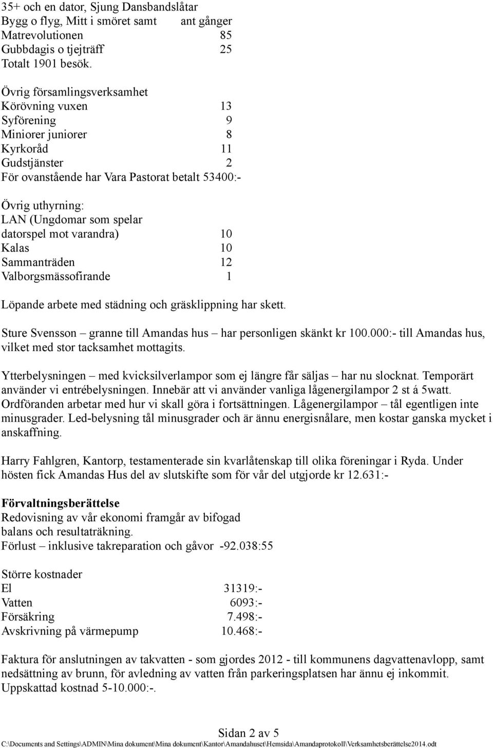 datorspel mot varandra) 10 Kalas 10 Sammanträden 12 Valborgsmässofirande 1 Löpande arbete med städning och gräsklippning har skett.