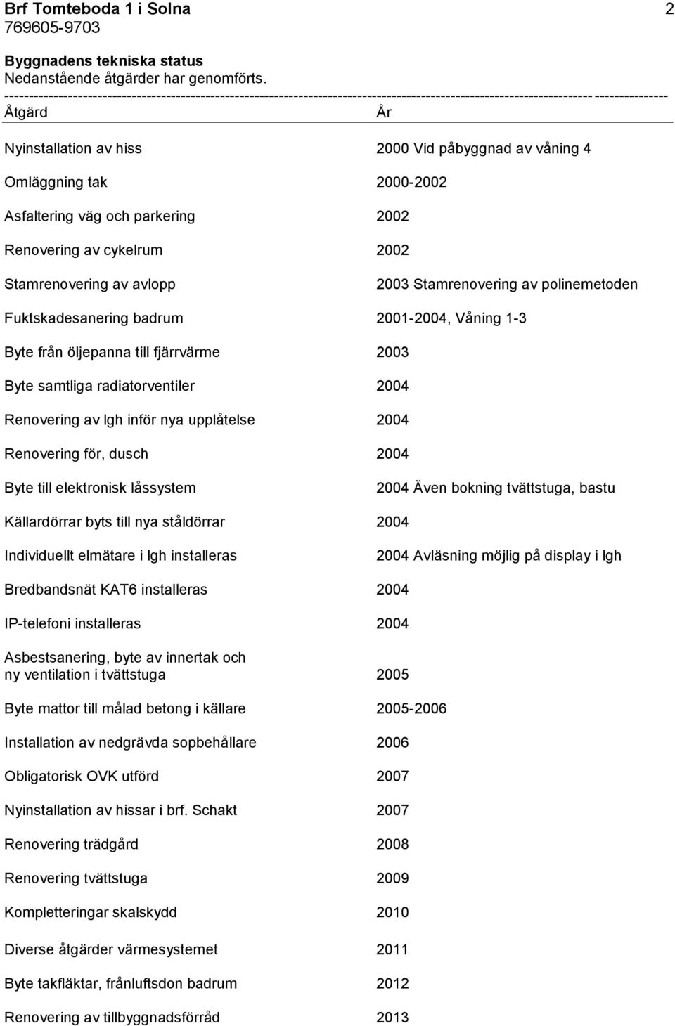 4 Omläggning tak 2000-2002 Asfaltering väg och parkering 2002 Renovering av cykelrum 2002 Stamrenovering av avlopp 2003 Stamrenovering av polinemetoden Fuktskadesanering badrum 2001-2004, Våning 1-3