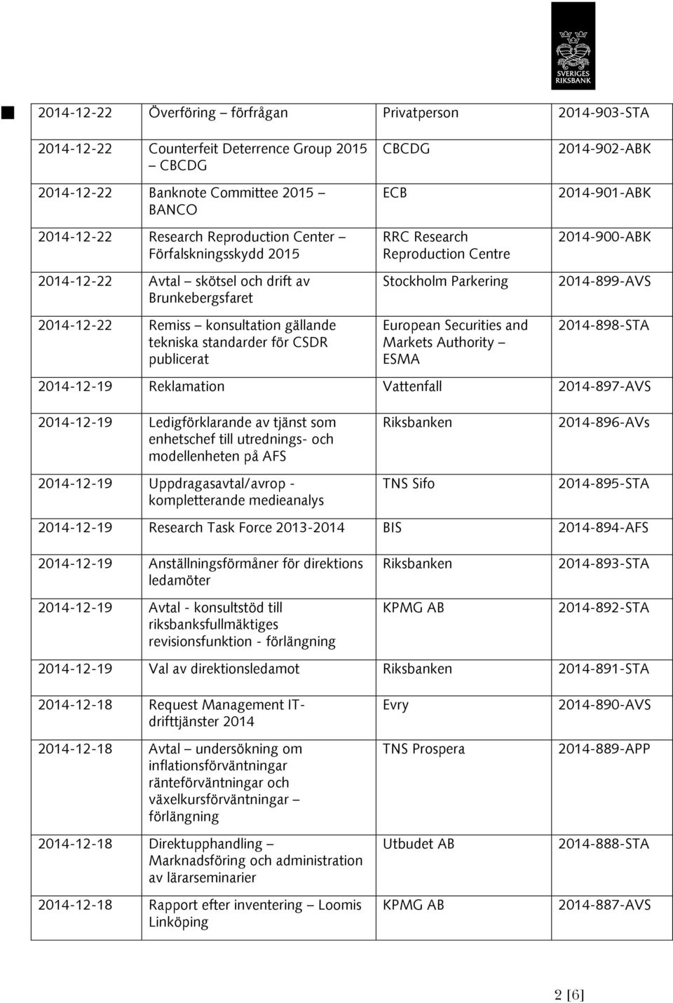 för CSDR publicerat European Securities and Markets Authority ESMA -898-STA -12-19 Reklamation Vattenfall -897-AVS -12-19 Ledigförklarande av tjänst som enhetschef till utrednings- och modellenheten