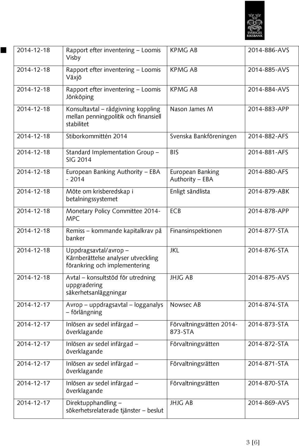 European Banking Authority EBA - -12-18 Möte om krisberedskap i betalningssystemet -12-18 Monetary Policy Committee - MPC -12-18 Remiss kommande kapitalkrav på banker -12-18 Uppdragsavtal/avrop