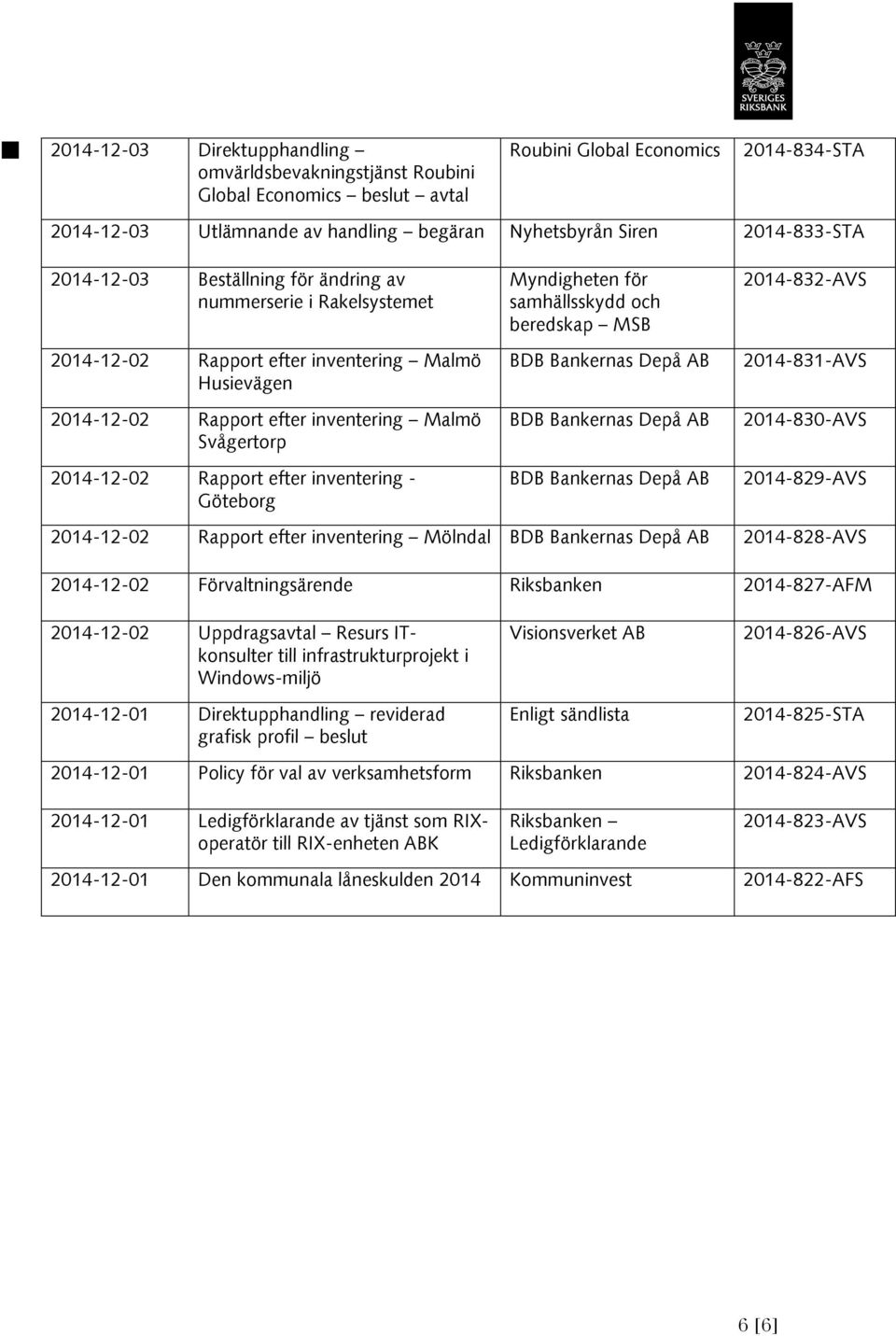 Myndigheten för samhällsskydd och beredskap MSB BDB Bankernas Depå AB BDB Bankernas Depå AB BDB Bankernas Depå AB -832-AVS -831-AVS -830-AVS -829-AVS -12-02 Rapport efter inventering Mölndal BDB