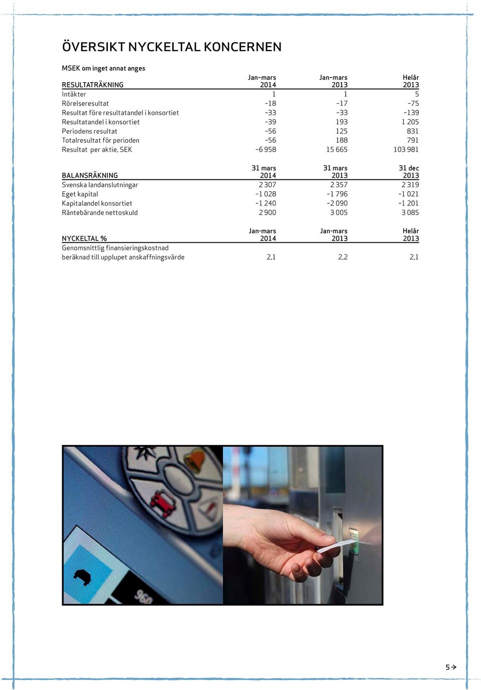 958 15 665 103 981 BALANSRÄKNING 2014 2013 2013 Svenska landanslutningar 2 307 2 357 2 319 Eget kapital 1 028 1 796 1 021 Kapitalandel konsortiet 1 240 2 090 1 201