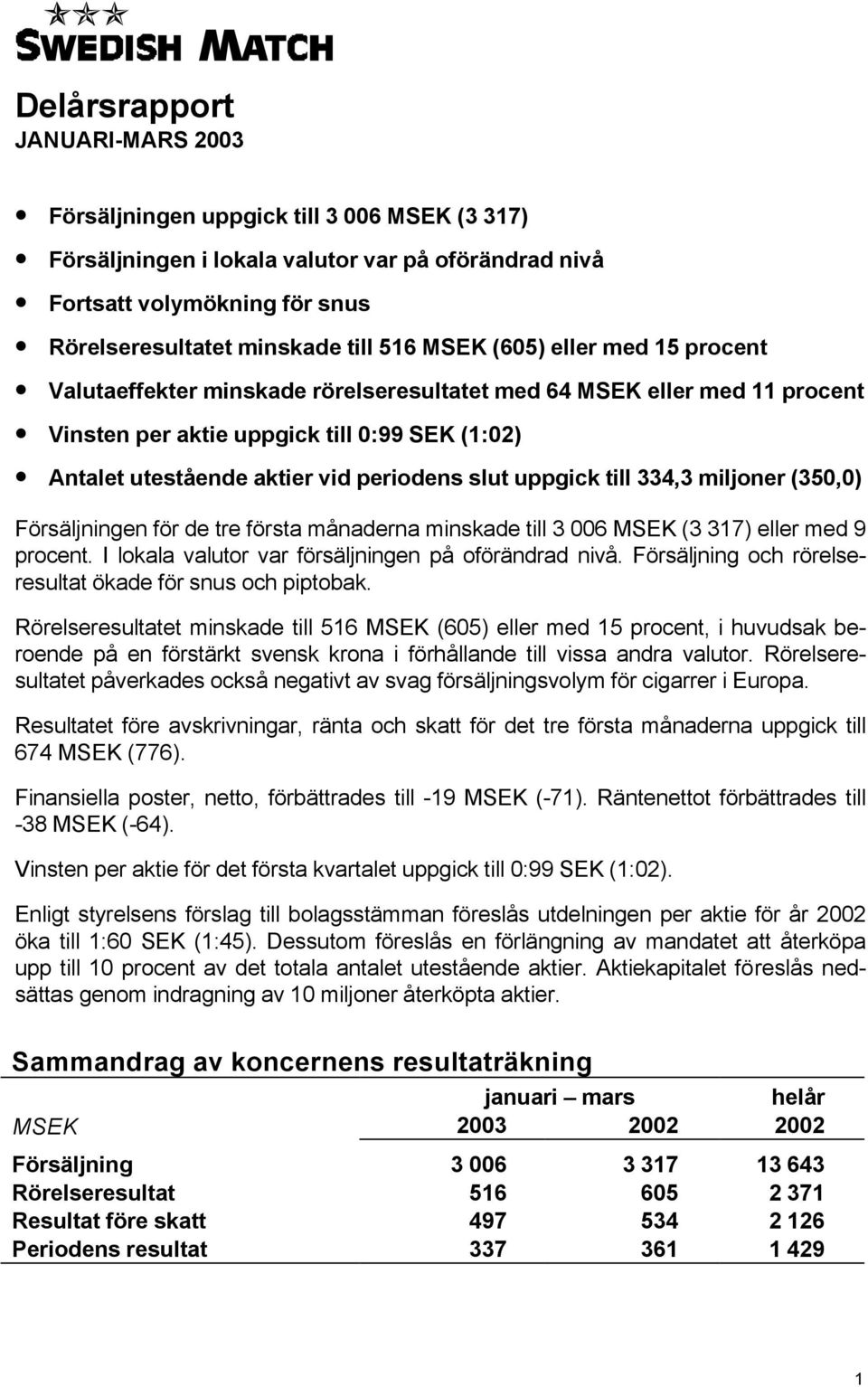 uppgick till 334,3 miljoner (350,0) Försäljningen för de tre första månaderna minskade till 3 006 MSEK (3 317) eller med 9 procent. I lokala valutor var försäljningen på oförändrad nivå.