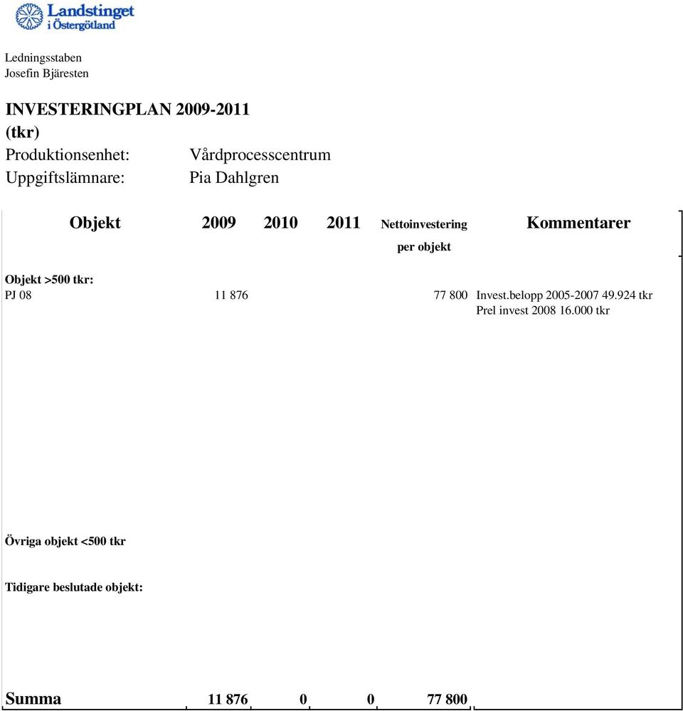 Kommentarer per objekt Objekt >500 tkr: PJ 08 11 876 77 800 Invest.belopp 2005-2007 49.