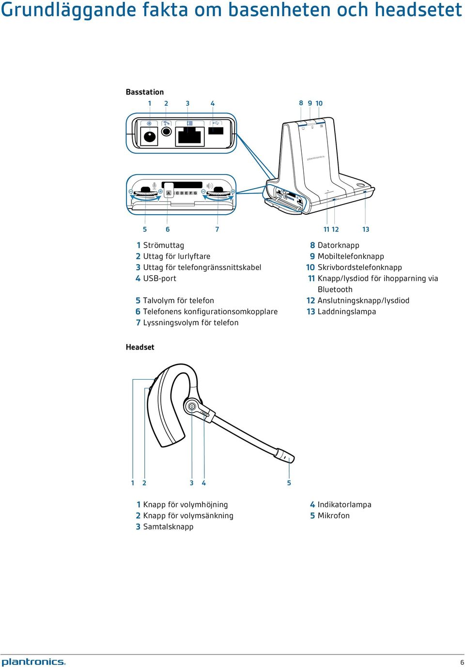 ihopparning via Bluetooth 5 Talvolym för telefon 12 Anslutningsknapp/lysdiod 6 Telefonens konfigurationsomkopplare 13