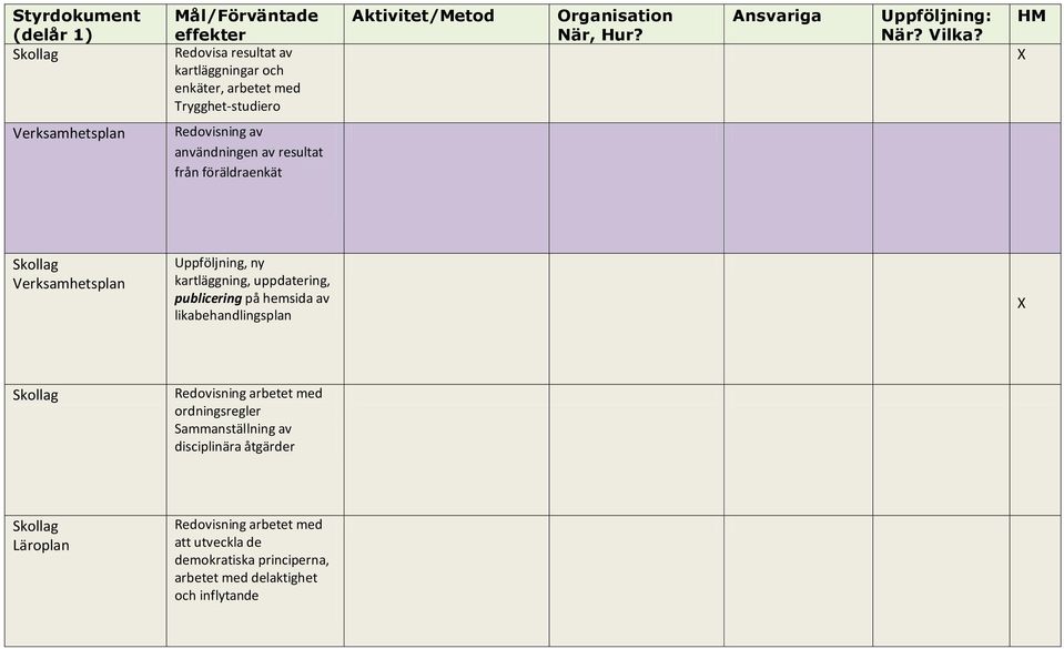 HM användningen av resultat från föräldraenkät Uppföljning, ny kartläggning, uppdatering, publicering på hemsida av