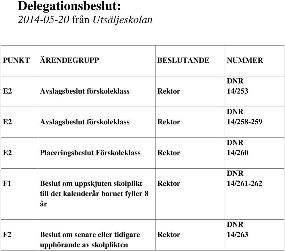 14/260 F1 Beslut om uppskjuten skolplikt till det kalenderår barnet fyller 8 år