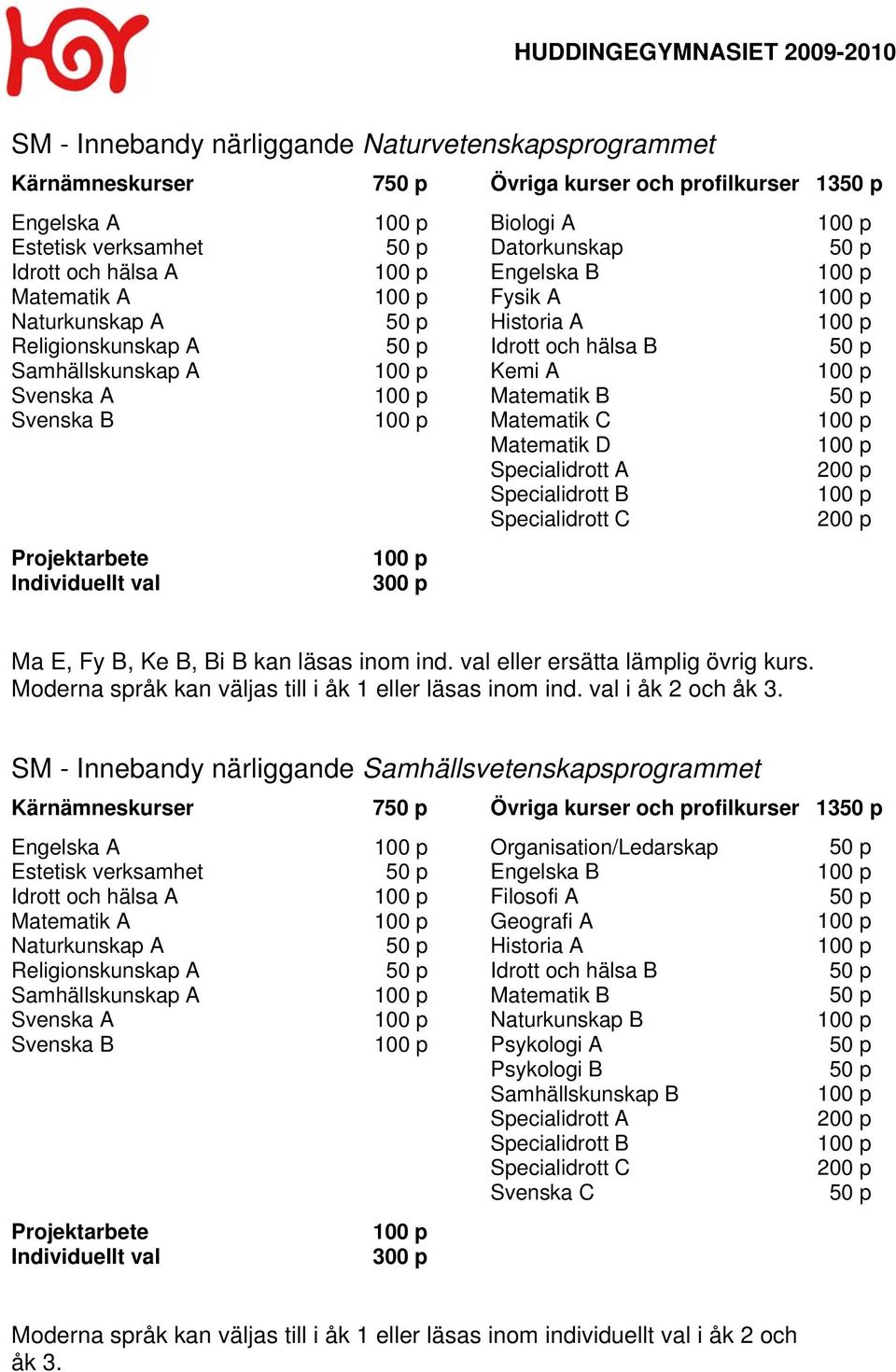 val i åk 2 och åk 3.