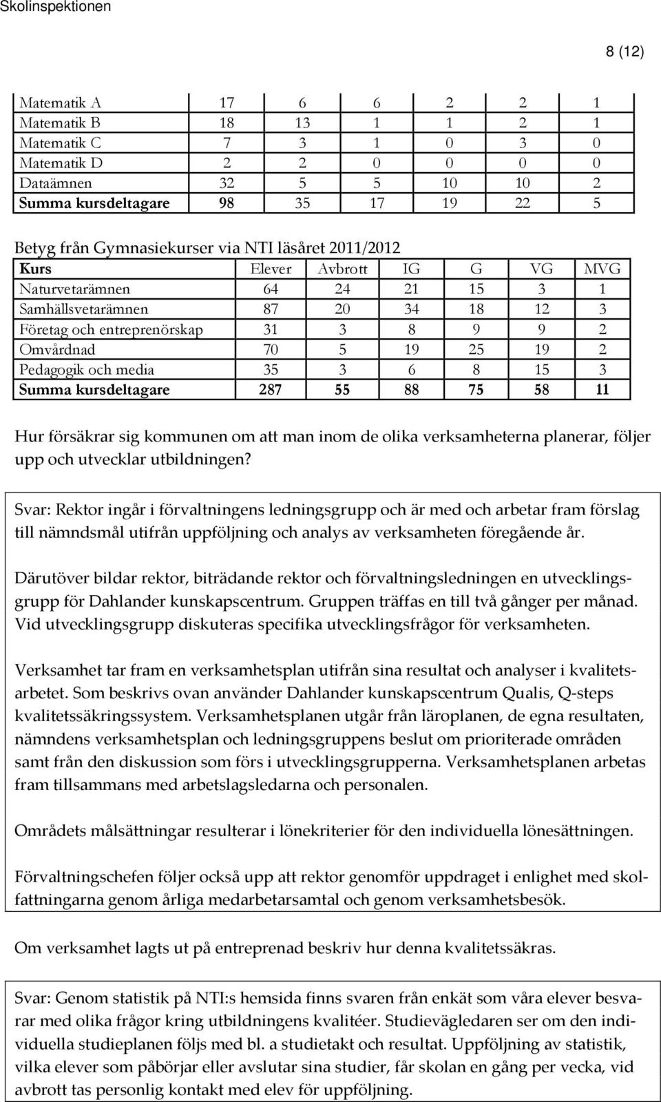 och media 35 3 6 8 15 3 Summa kursdeltagare 287 55 88 75 58 11 Hur försäkrar sig kommunen om att man inom de olika verksamheterna planerar, följer upp och utvecklar utbildningen?