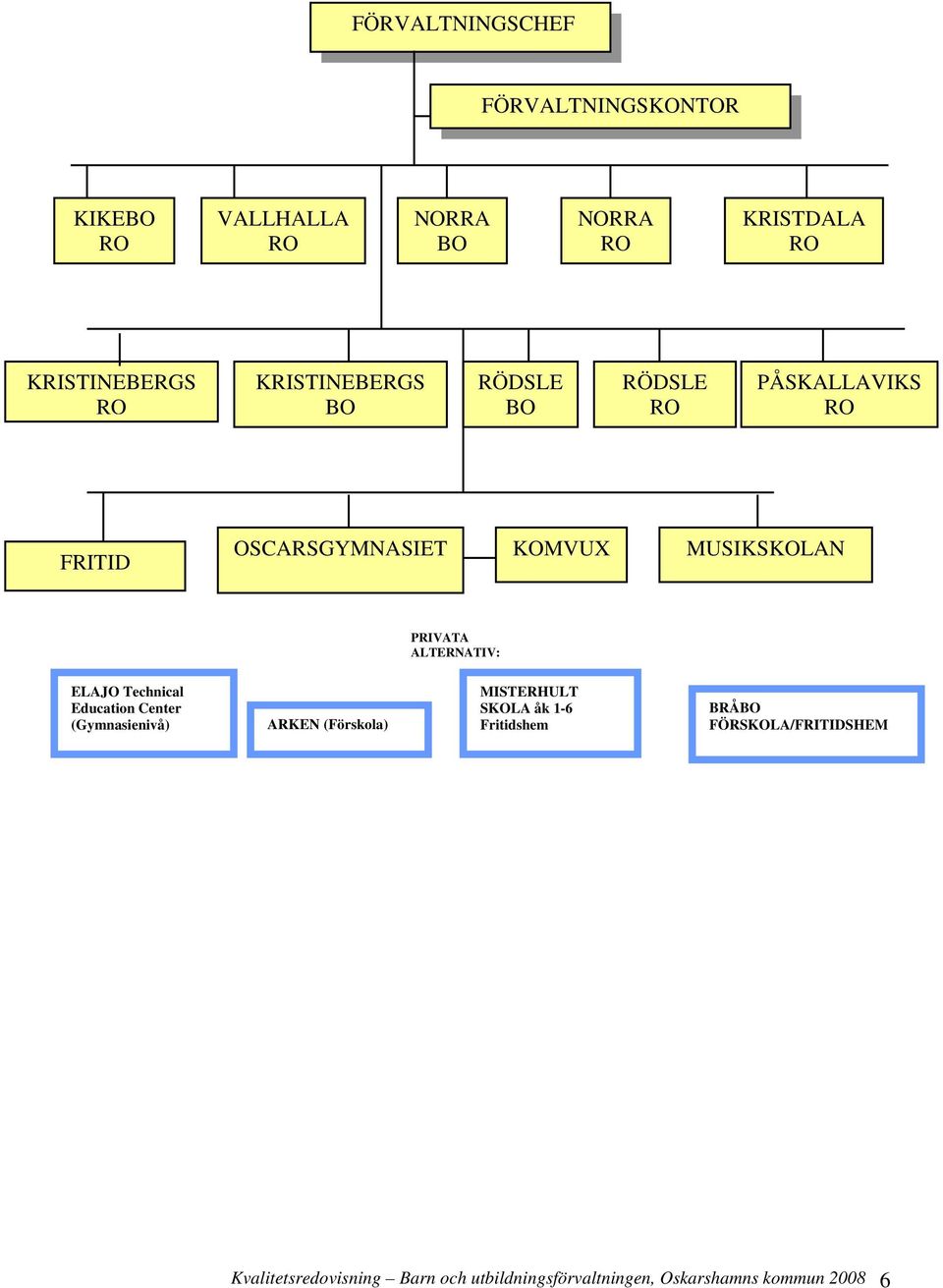 ALTERNATIV: ELAJO Technical Education Center (Gymnasienivå) ARKEN (Förskola) MISTERHULT SKOLA åk 1-6