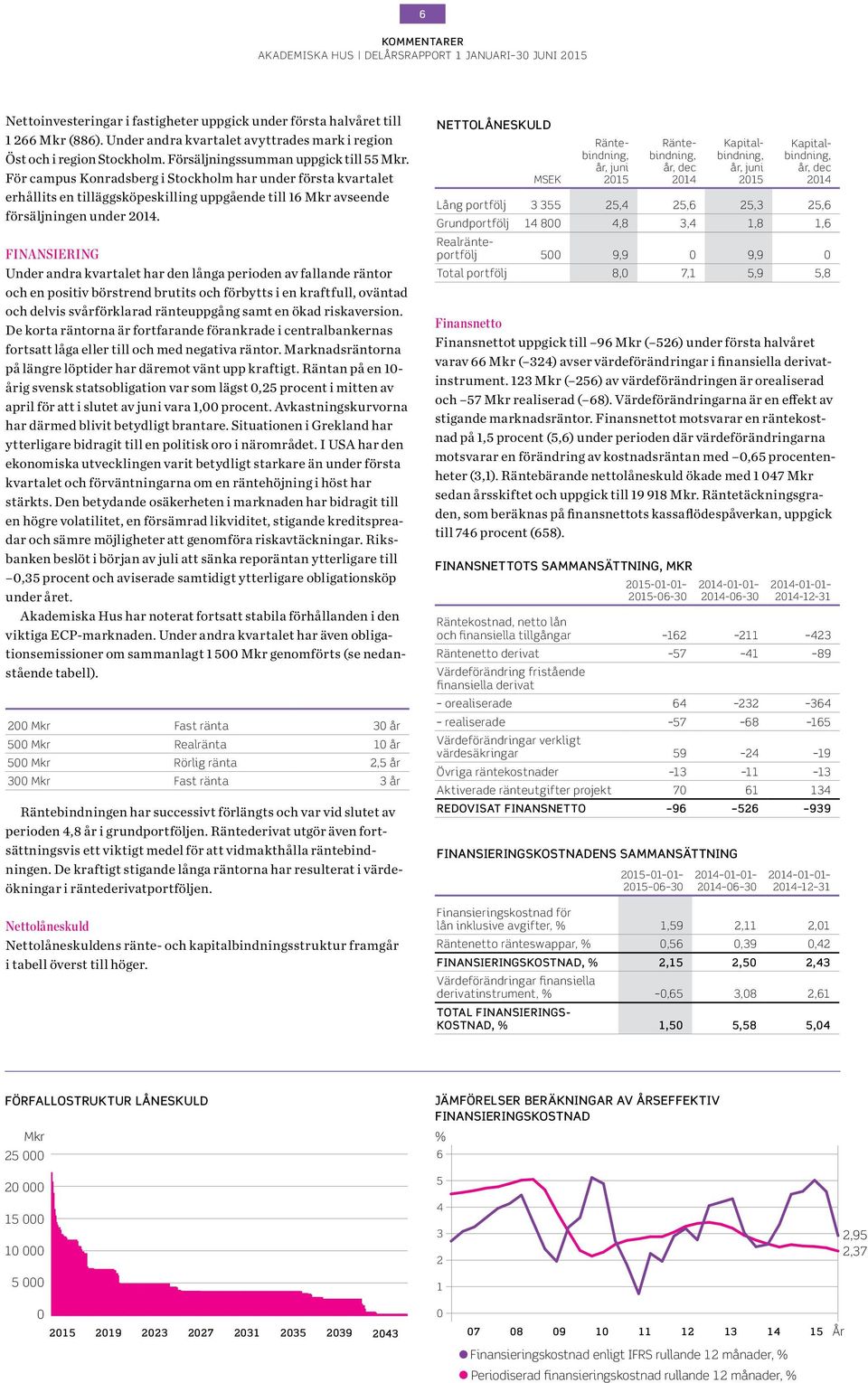 FINANSIERING Under andra kvartalet har den långa perioden av fallande räntor och en positiv börstrend brutits och förbytts i en kraftfull, oväntad och delvis svårförklarad ränteuppgång samt en ökad