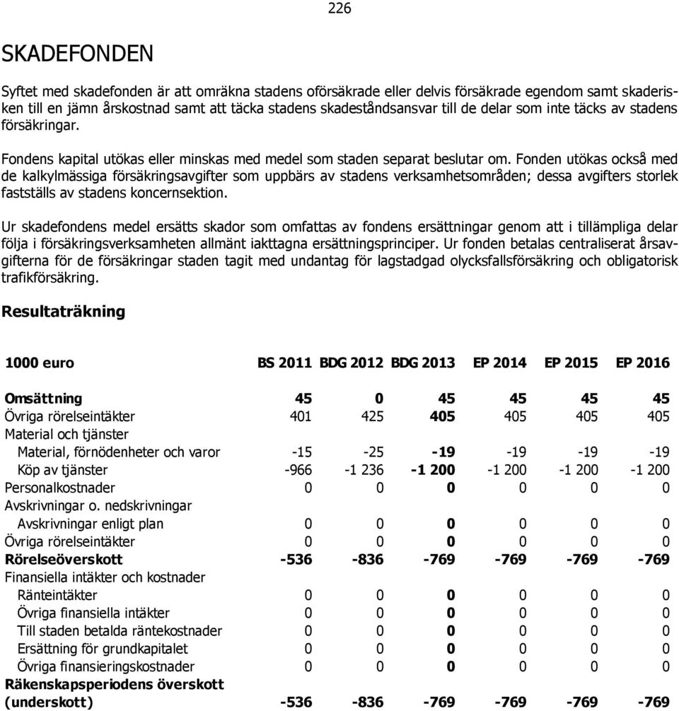 Fonden utökas också med de kalkylmässiga försäkringsavgifter som uppbärs av stadens verksamhetsområden; dessa avgifters storlek fastställs av stadens koncernsektion.