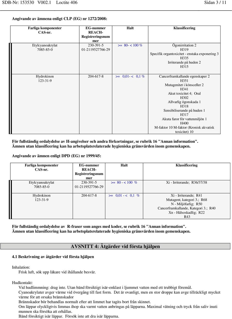 Specifik organtoxicitet - enstaka exponering 3 H335 Irriterande på huden 2 H315 204-617-8 >= 0,01- < 0,1 % Cancerframkallande egenskaper 2 H351 Mutagenitet i könsceller 2 H341 Akut toxicitet 4; Oral