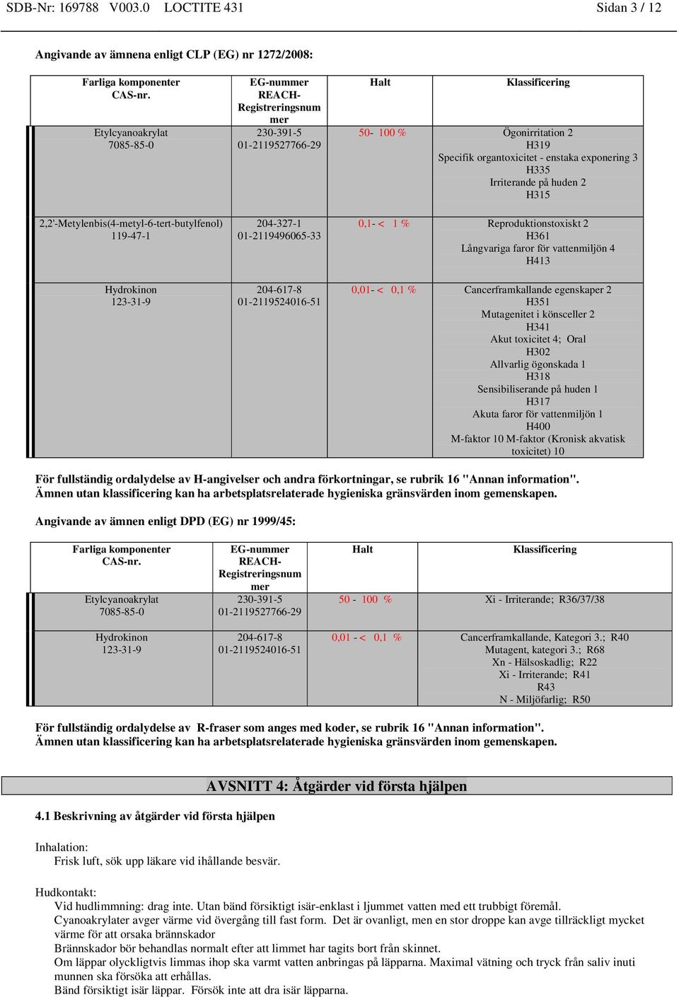 204-327-1 01-2119496065-33 204-617-8 01-2119524016-51 Halt Klassificering 50-100 % Ögonirritation 2 H319 Specifik organtoxicitet - enstaka exponering 3 H335 Irriterande på huden 2 H315 0,1- < 1 %