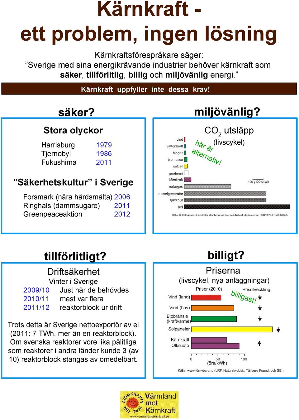 Säkerhetskultur i Sverige Forsmark (nära härdsmälta) 2006 Ringhals (dammsugare) 2011 Greenpeaceaktion 2012 tillförlitligt?