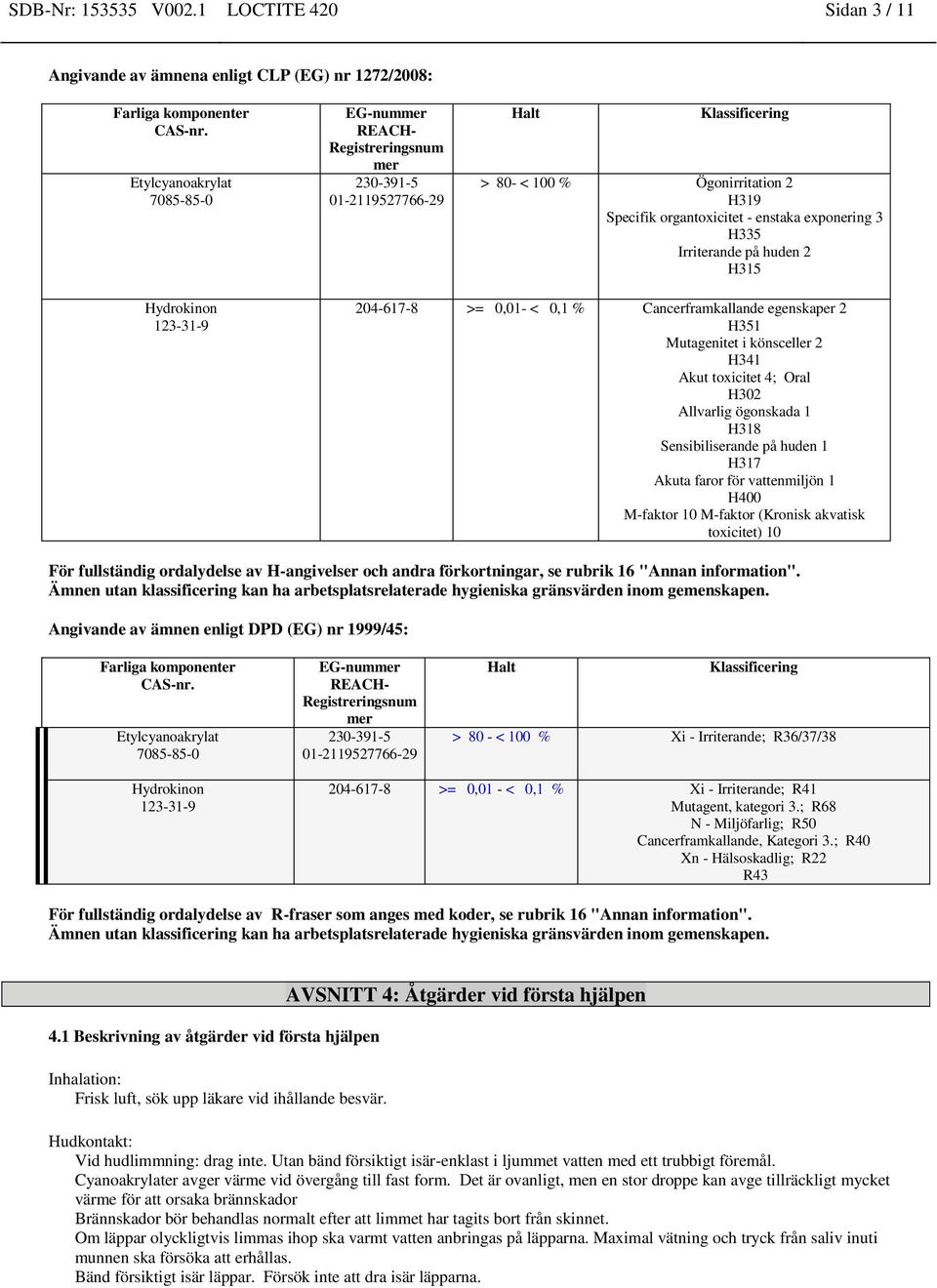 Specifik organtoxicitet - enstaka exponering 3 H335 Irriterande på huden 2 H315 204-617-8 >= 0,01- < 0,1 % Cancerframkallande egenskaper 2 H351 Mutagenitet i könsceller 2 H341 Akut toxicitet 4; Oral