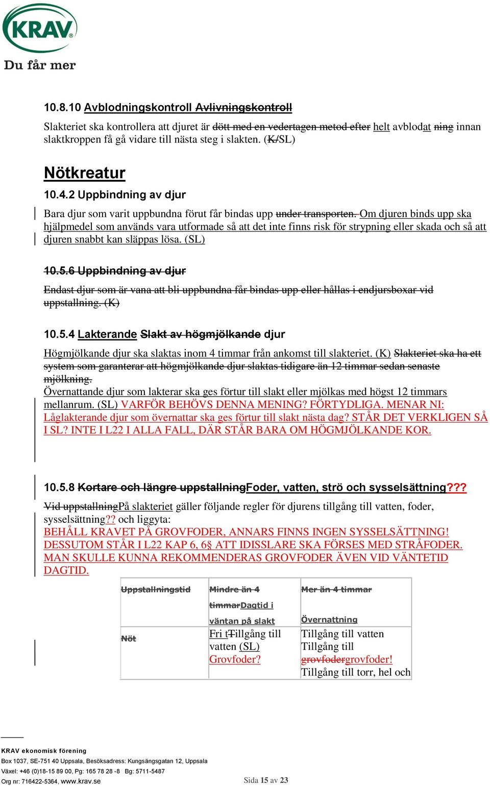 Om djuren binds upp ska hjälpmedel som används vara utformade så att det inte finns risk för strypning eller skada och så att djuren snabbt kan släppas lösa. (SL) 10.5.