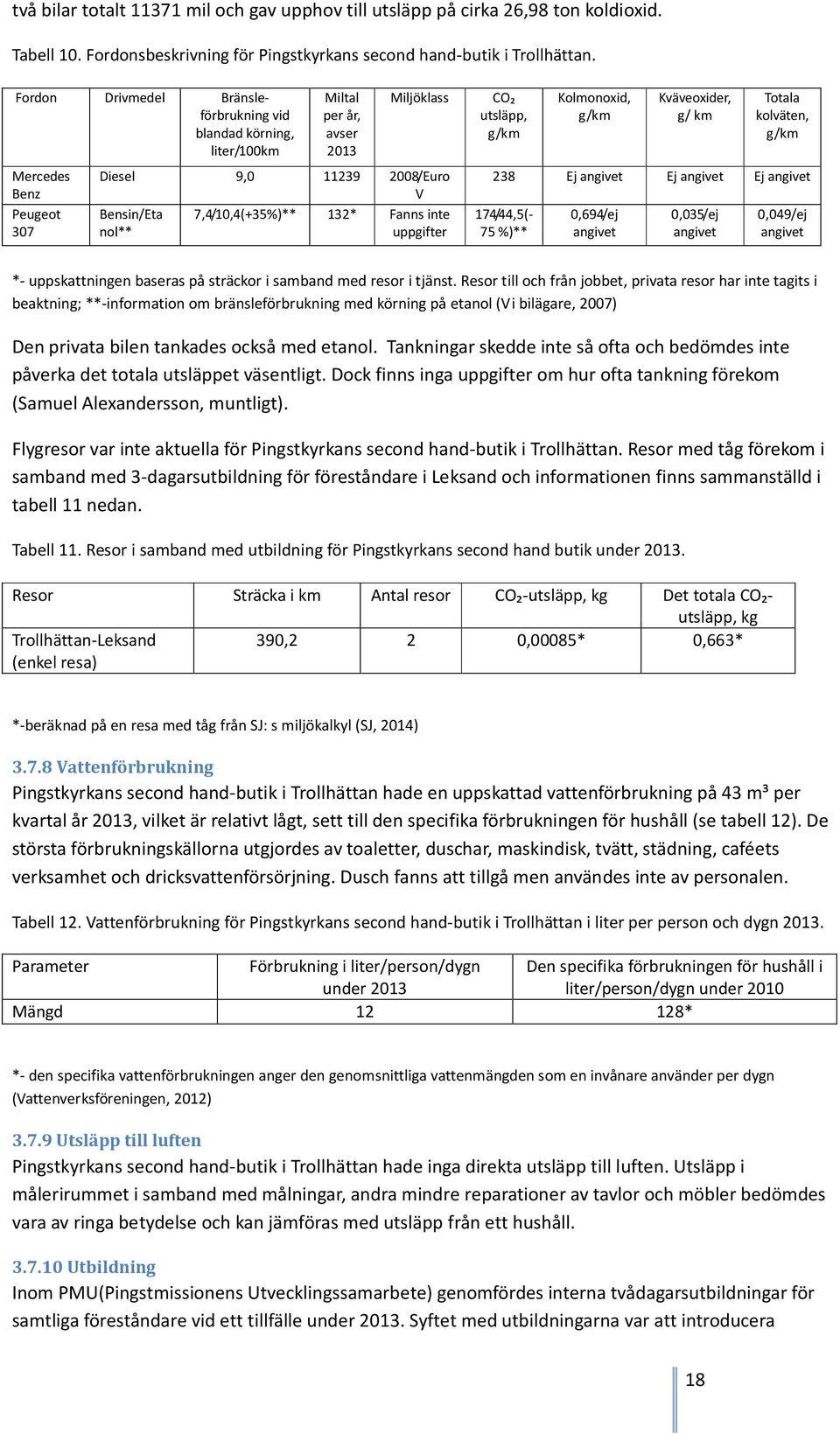 inte nol** uppgifter CO₂ utsläpp, g/km Kolmonoxid, g/km Kväveoxider, g/ km Totala kolväten, g/km 238 Ej angivet Ej angivet Ej angivet 174/44,5(- 75 %)** 0,694/ej angivet 0,035/ej angivet 0,049/ej