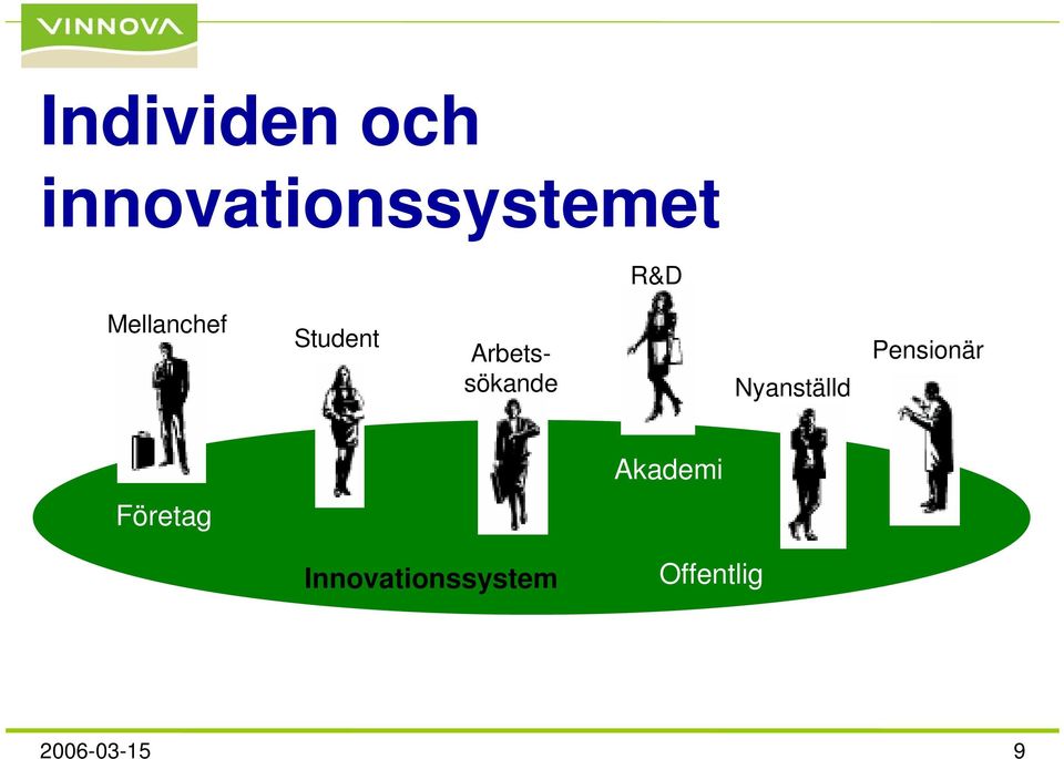 Nyanställd Pensionär Företag Akademi