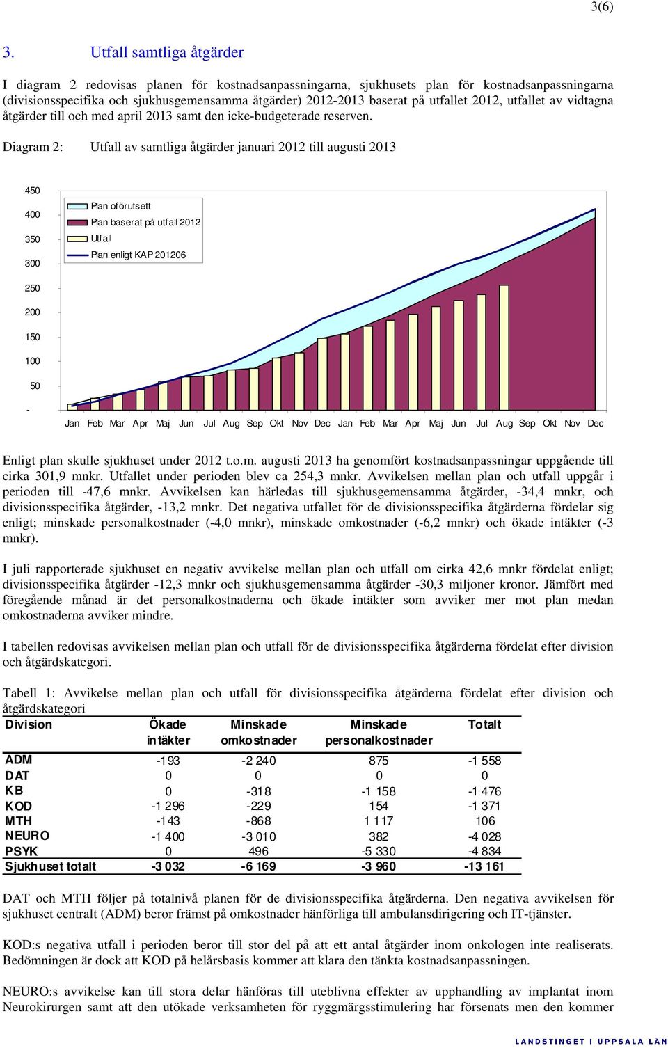 utfallet 2012, utfallet av vidtagna åtgärder till och med april 2013 samt den icke-budgeterade reserven.