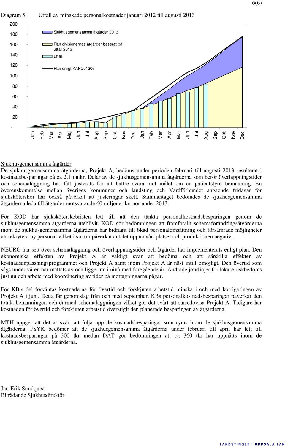 Projekt A, bedöms under perioden februari till augusti 2013 resulterat i kostnadsbesparingar på ca 2,1 mnkr.