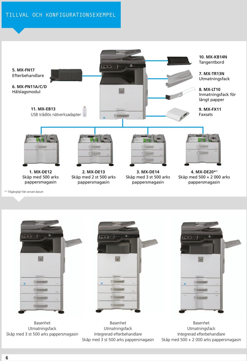 MX-DE13 Skåp med 2 st 500 arks pappersmagasin 3. MX-DE14 Skåp med 3 st 500 arks pappersmagasin 4.