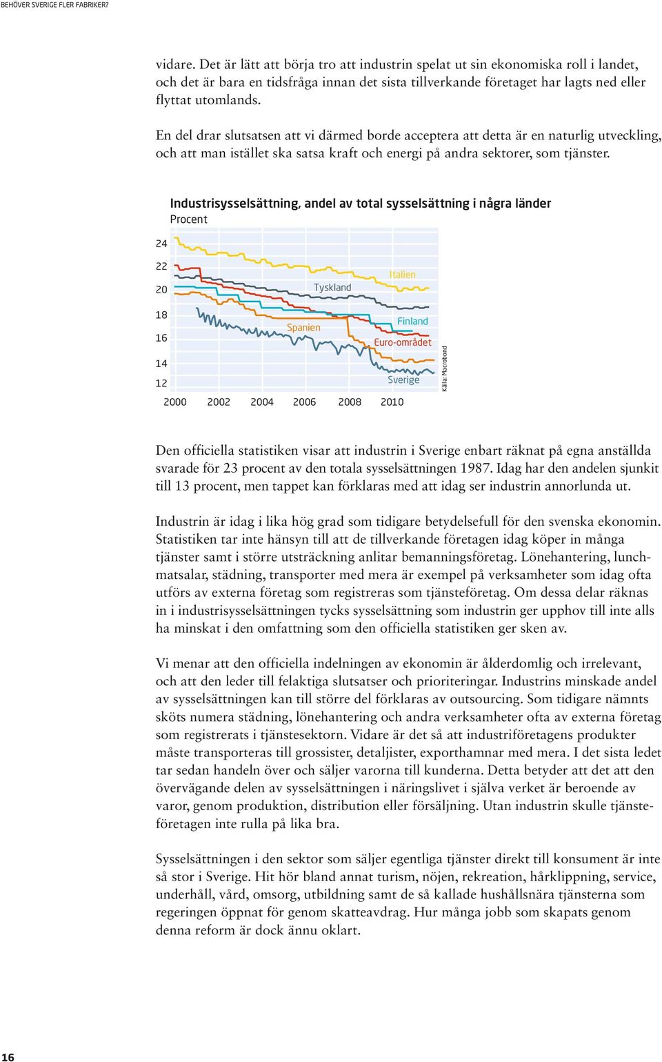 24 Industrisysselsättning, andel av total sysselsättning i några länder Procent 22 20 Tyskland Italien 18 16 14 12 2000 2002 2004 Spanien Finland Euro-området Sverige 2006 2008 2010 Källa: Macrobond