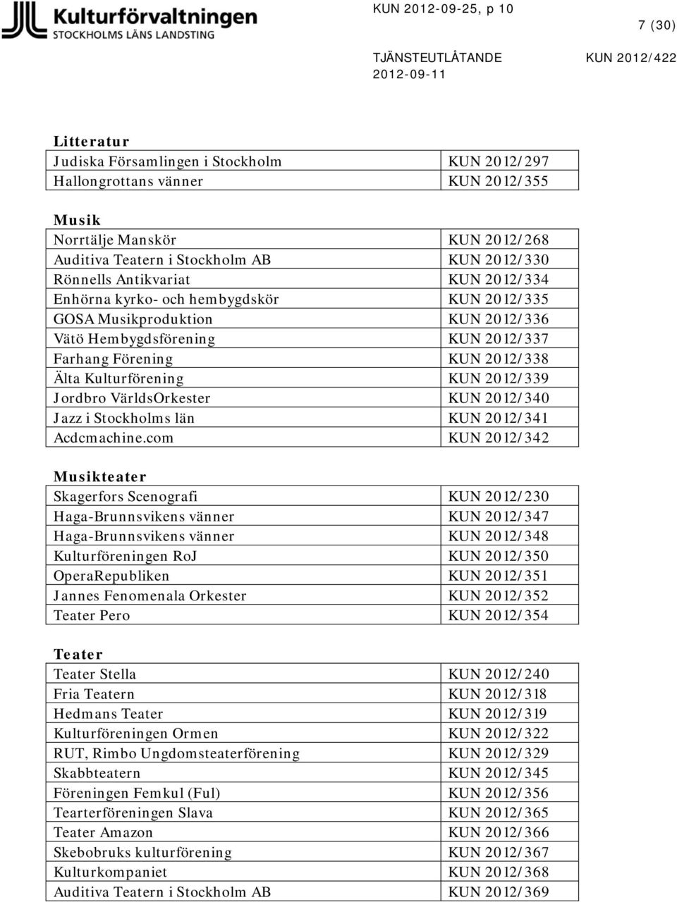 Förening KUN 2012/338 Älta Kulturförening KUN 2012/339 Jordbro VärldsOrkester KUN 2012/340 Jazz i Stockholms län KUN 2012/341 Acdcmachine.