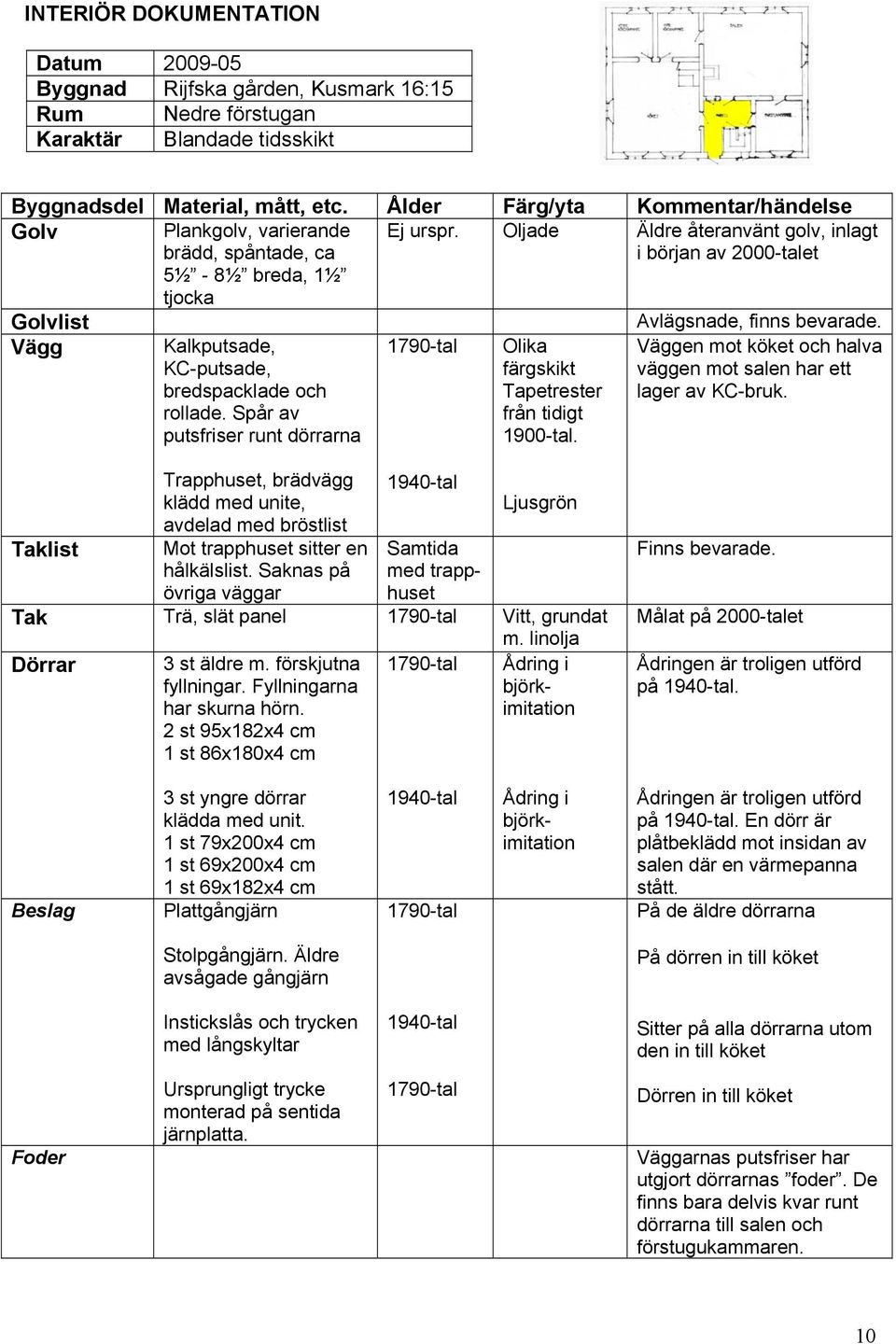 Oljade Äldre återanvänt golv, inlagt i början av 2000-talet 5½ - 8½ breda, 1½ tjocka Golvlist Avlägsnade, finns bevarade. Vägg Kalkputsade, KC-putsade, bredspacklade och rollade.