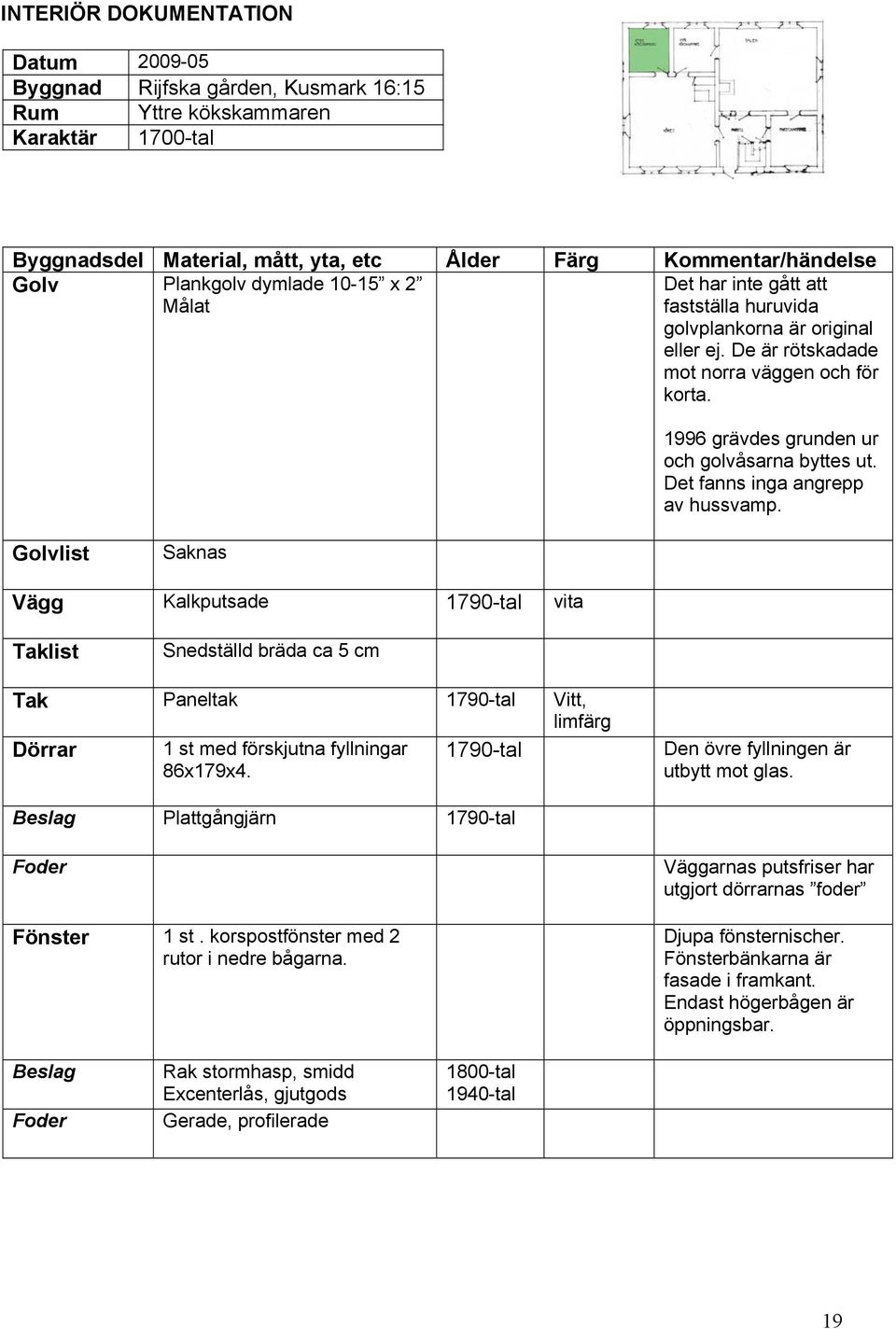 Det fanns inga angrepp av hussvamp. Golvlist Saknas Vägg Kalkputsade vita Taklist Snedställd bräda ca 5 cm Tak Paneltak Vitt, limfärg Dörrar 1 st med förskjutna fyllningar 86x179x4.