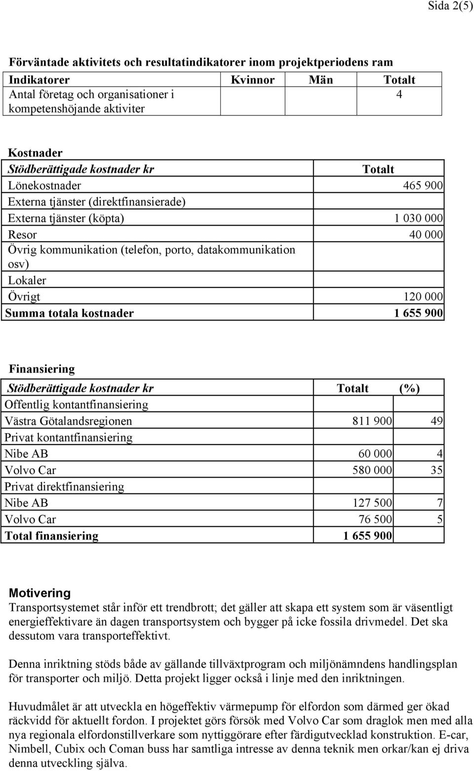 osv) Lokaler Övrigt 120 000 Summa totala kostnader 1 655 900 Finansiering Stödberättigade kostnader kr Totalt (%) Offentlig kontantfinansiering Västra Götalandsregionen 811 900 49 Privat