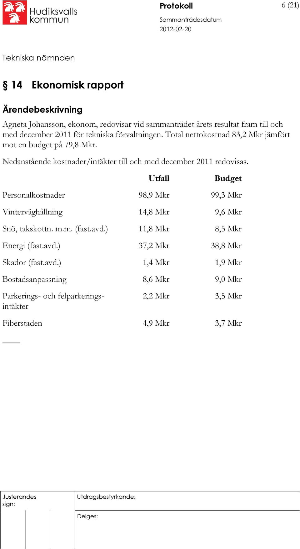 Personalkostnader Vinterväghållning Snö, takskottn. m.m. (fast.avd.