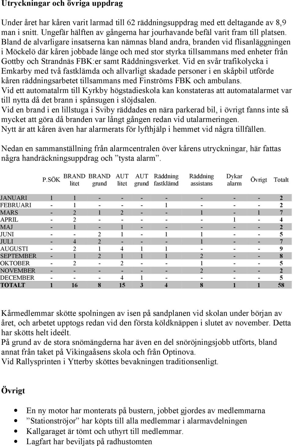 Bland de alvarligare insatserna kan nämnas bland andra, branden vid flisanläggningen i Möckelö där kåren jobbade länge och med stor styrka tillsammans med enheter från Gottby och Strandnäs FBK:er