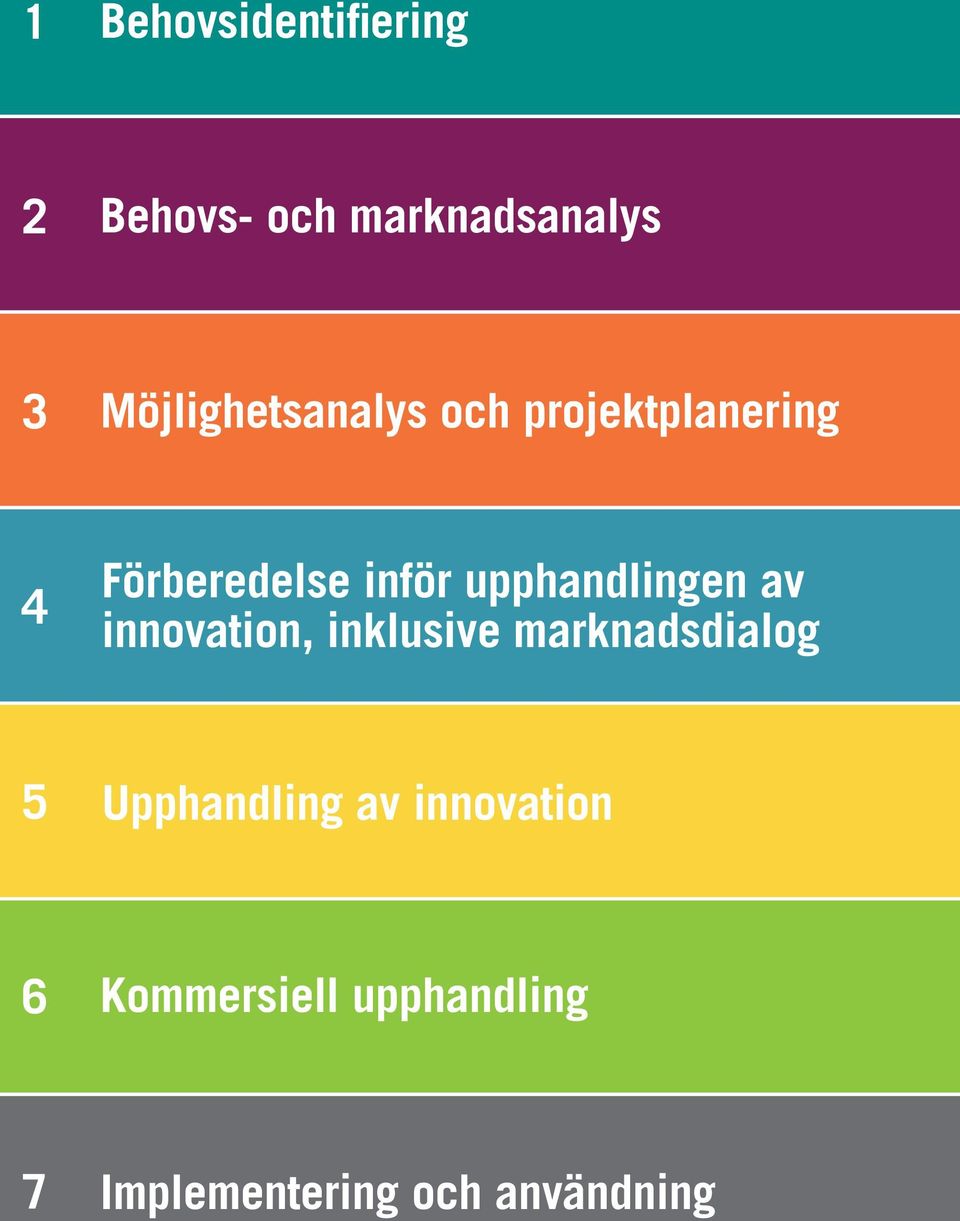 upphandlingen av innovation, inklusive marknadsdialog 5