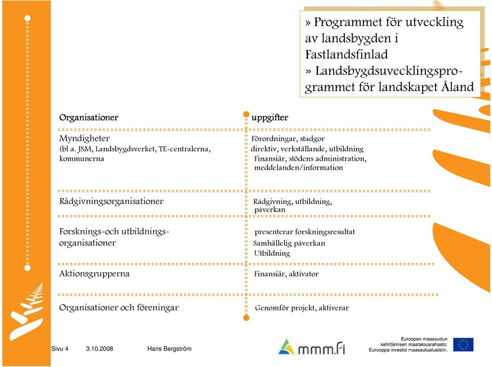 JSM, Landsbygdsverket, TE-centralerna, direktiv, verkställande, utbildning kommunerna Finansiär, stödens administration, meddelanden/information