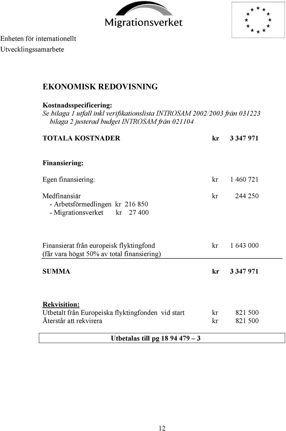 - Arbetsförmedlingen kr 216 850 - Migrationsverket kr 27 400 Finansierat från europeisk flyktingfond kr 1 643 000 (får vara högst 50% av total finansiering)