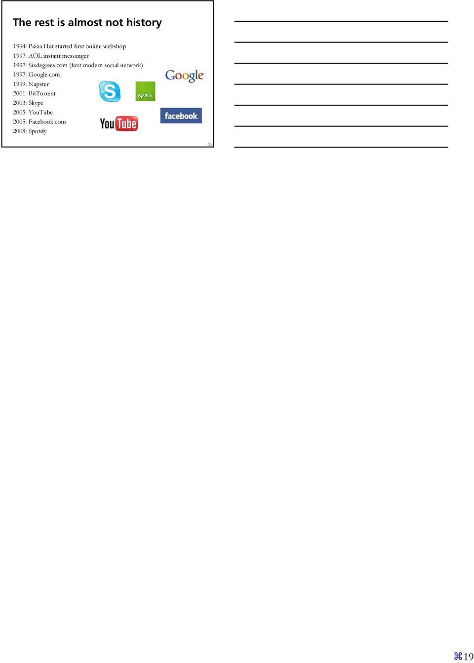 com (first modern social network) 1997: Google.