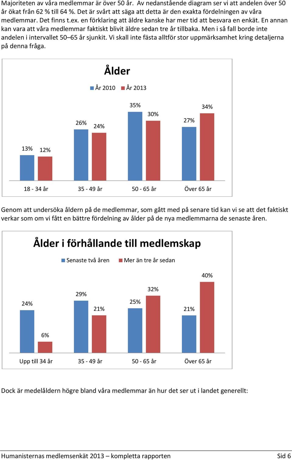 En annan kan vara att våra medlemmar faktiskt blivit äldre sedan tre år tillbaka. Men i så fall borde inte andelen i intervallet 50 65 år sjunkit.