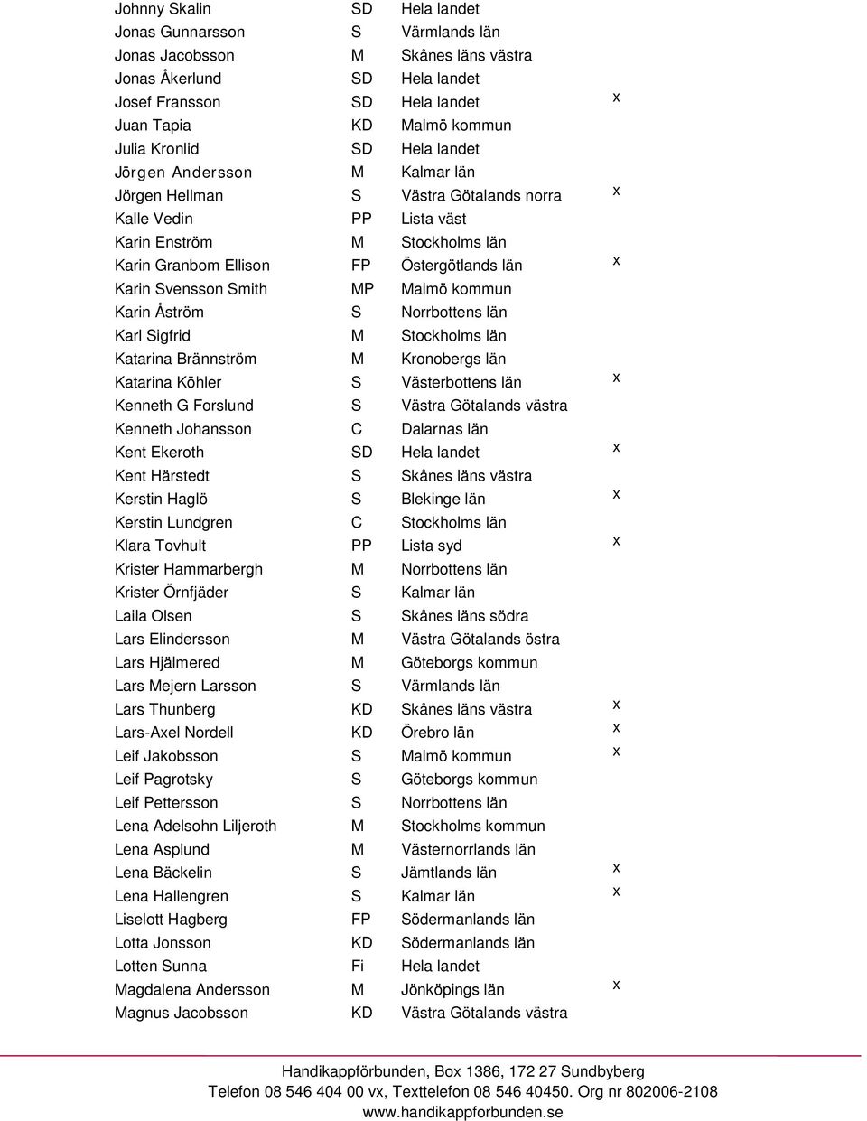 Karin Svensson Smith MP Malmö kommun Karin Åström S Norrbottens län Karl Sigfrid M Stockholms län Katarina Brännström M Kronobergs län Katarina Köhler S Västerbottens län x Kenneth G Forslund S