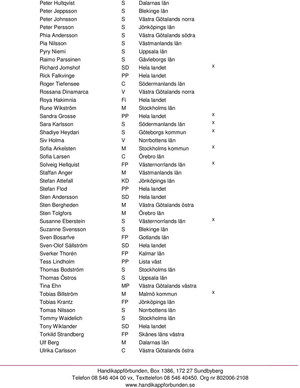 norra Roya Hakimnia Fi Hela landet Rune Wikström M Stockholms län Sandra Grosse PP Hela landet x Sara Karlsson S Södermanlands län x Shadiye Heydari S Göteborgs kommun x Siv Holma V Norrbottens län