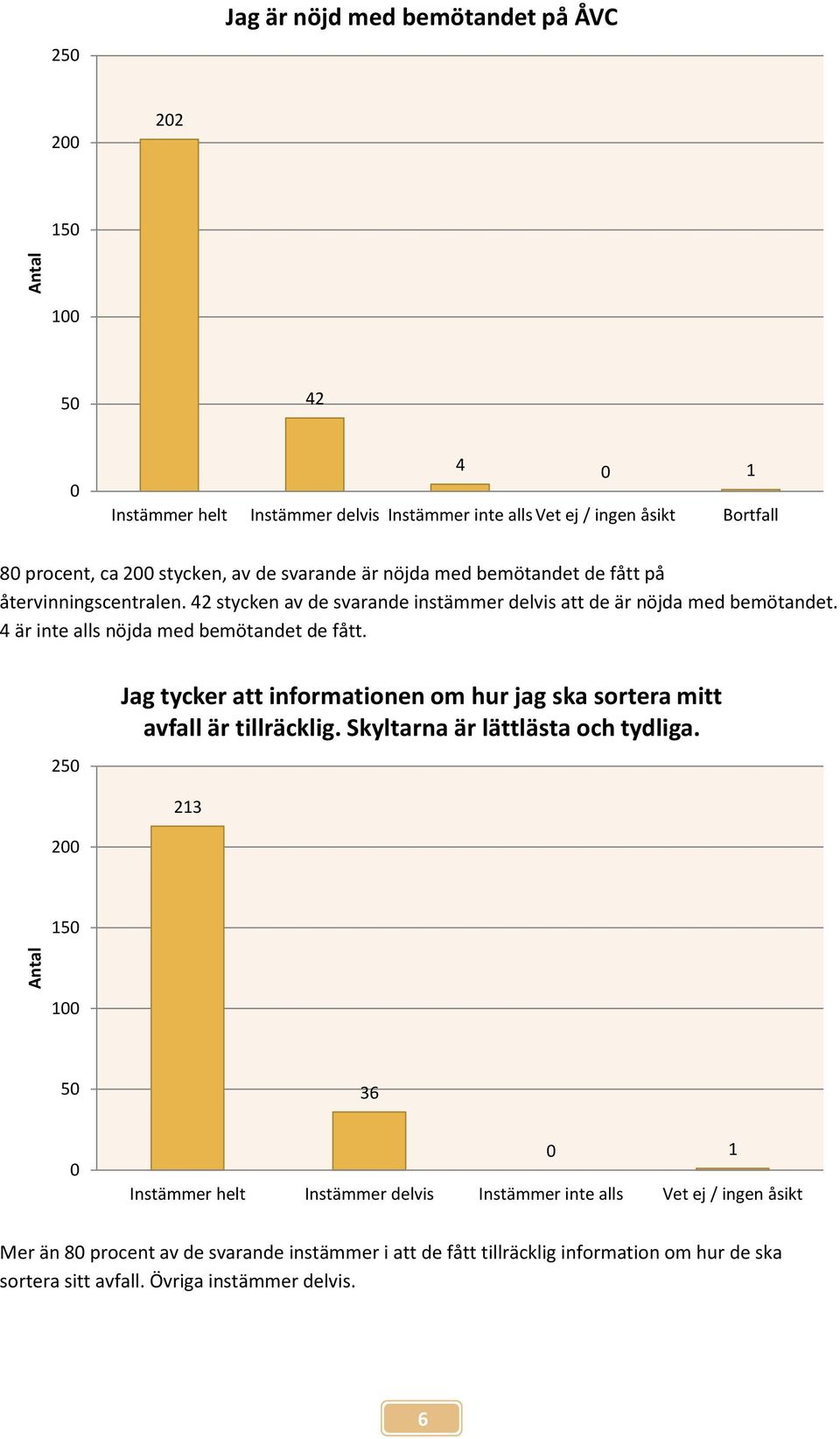 4 är inte alls nöjda med bemötandet de fått. 25 Jag tycker att informationen om hur jag ska sortera mitt avfall är tillräcklig. Skyltarna är lättlästa och tydliga.