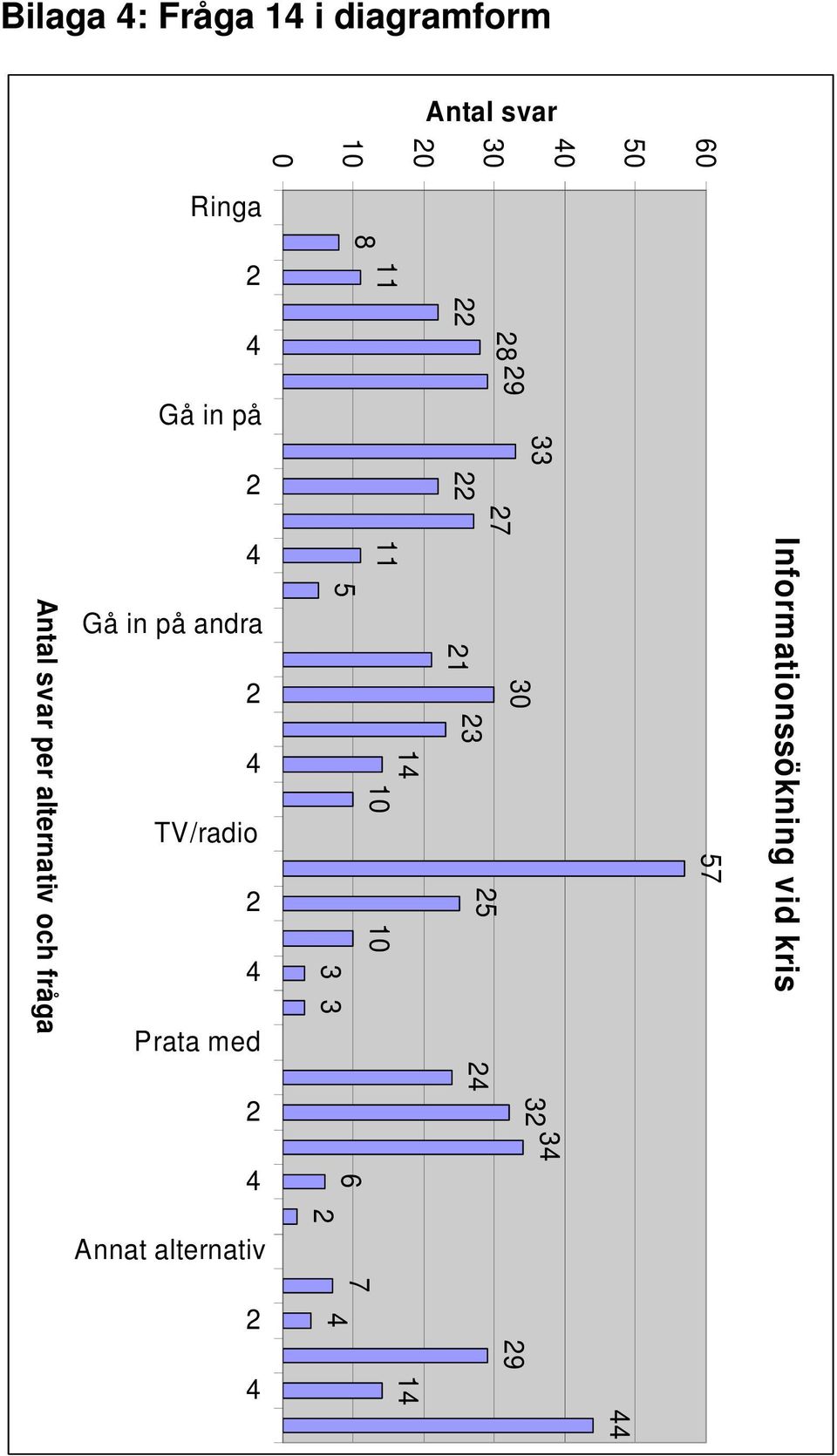 Gå in på andra TV/radio Prata med 5 11 1 10 10 7 1 5 0 8