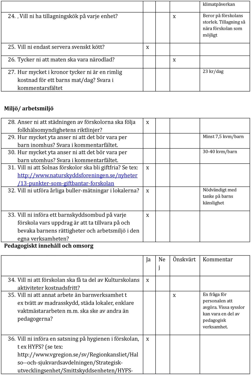 Anser ni att städningen av förskolorna ska föla folkhälsomyndighetens riktliner? 29. Hur mycket yta anser ni att det bör vara per Minst 7,5 kvm/barn barn inomhus? Svara i kommentarfältet. 30.