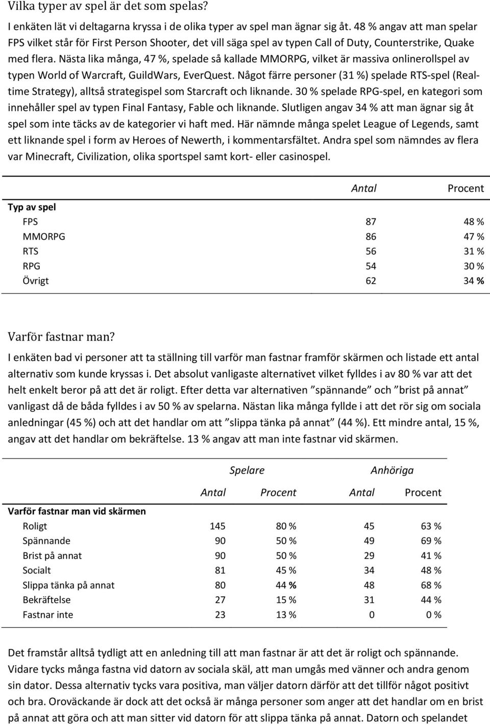 Nästa lika många, 47 %, spelade så kallade MMORPG, vilket är massiva onlinerollspel av typen World of Warcraft, GuildWars, EverQuest.