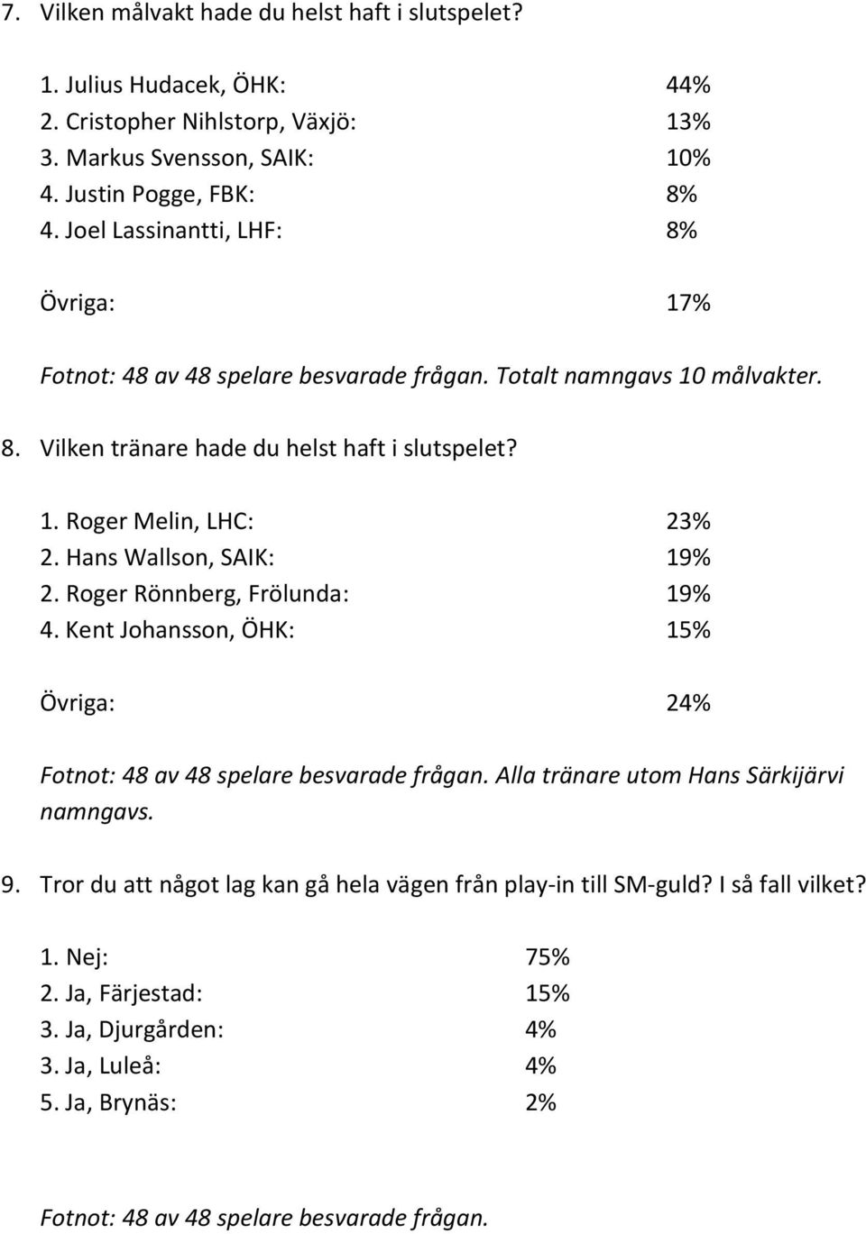 Hans Wallson, SAIK: 19% 2. Roger Rönnberg, Frölunda: 19% 4. Kent Johansson, ÖHK: 15% Övriga: 24% Fotnot: 48 av 48 spelare besvarade frågan. Alla tränare utom Hans Särkijärvi namngavs. 9.